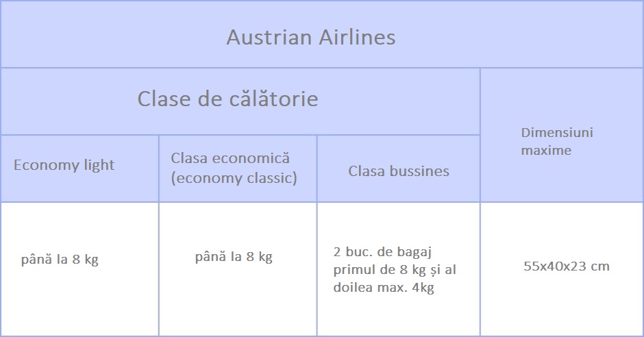 dimensiuni bagaj austrian airlines